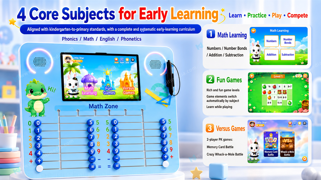 Four Core Learning Modules for Preschool Transition Quatre modules d'apprentissage de base pour la transition préscolaire