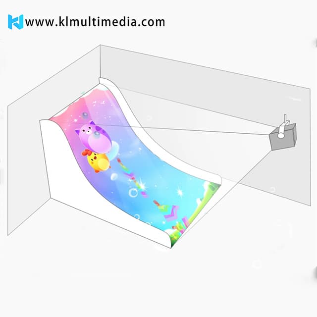 Diapositive de projection interactive