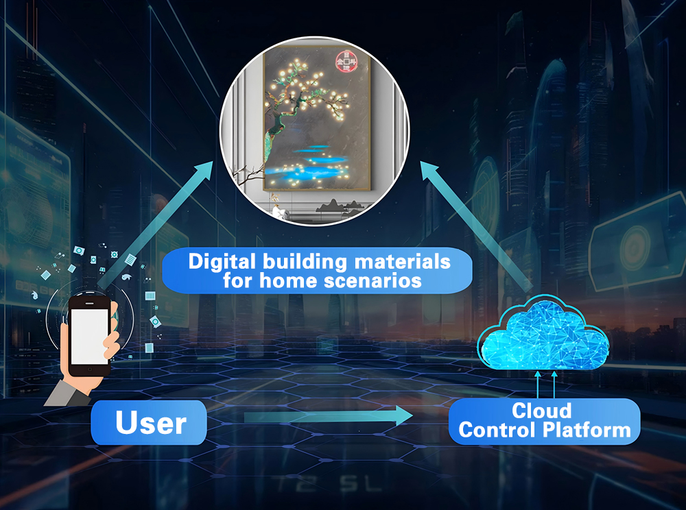 Contr&ocirc;le flexible et intelligent du contenu