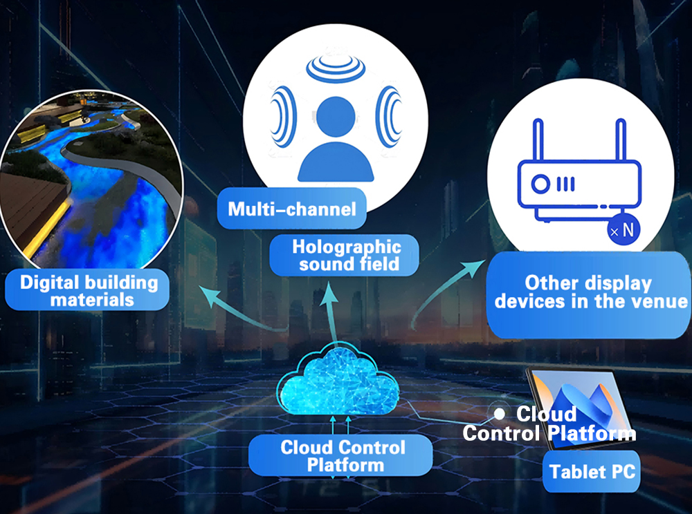 Contr&ocirc;le flexible et intelligent du contenu