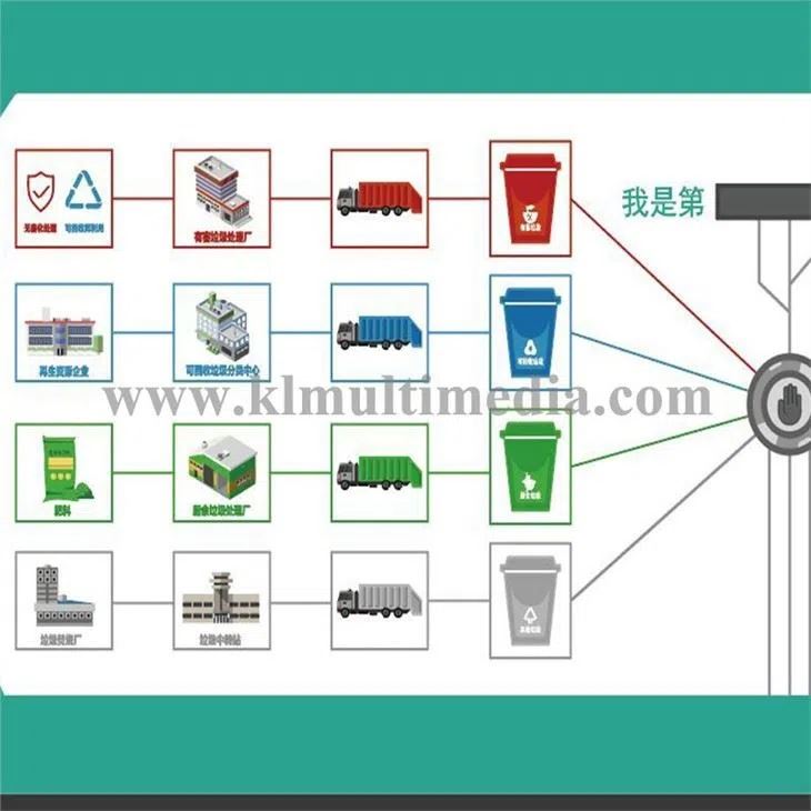 Panneaux lumineux tactiles