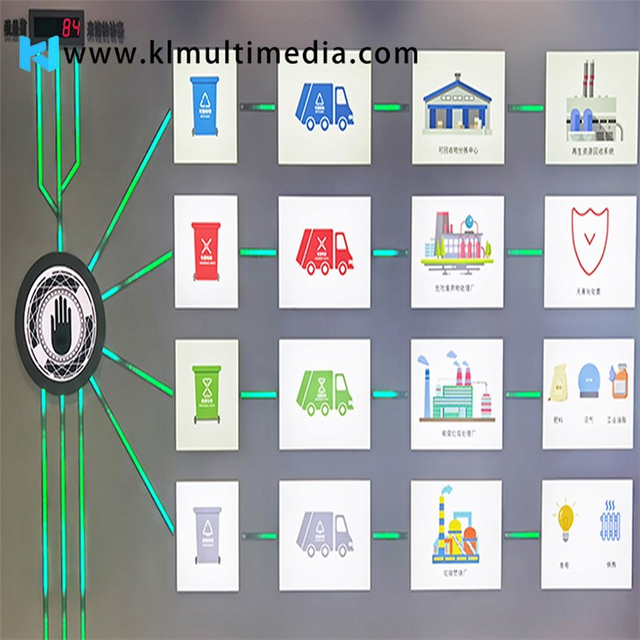 Panneaux lumineux tactiles