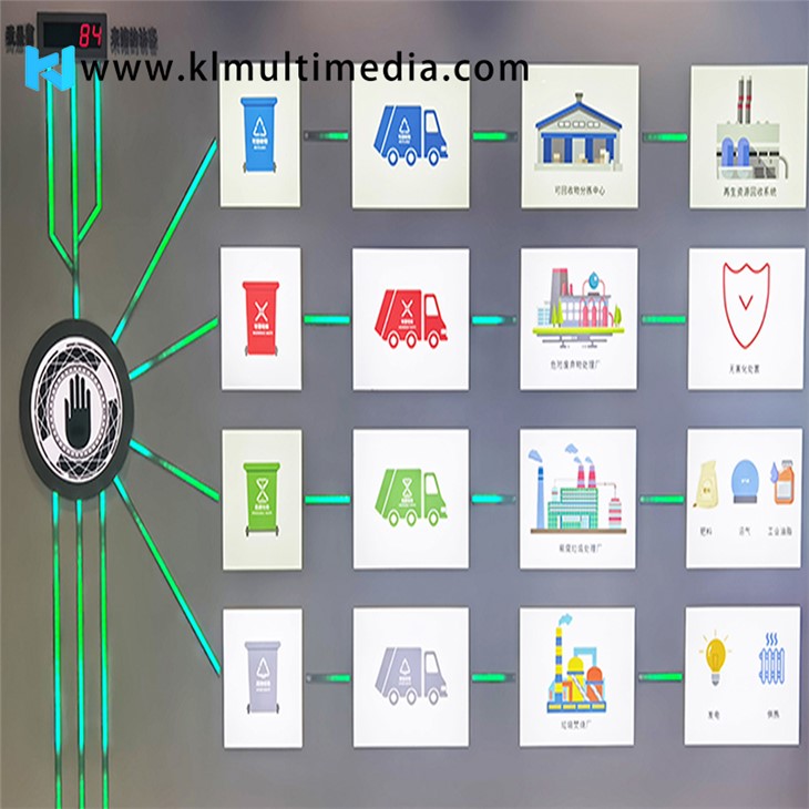 Panneaux lumineux tactiles