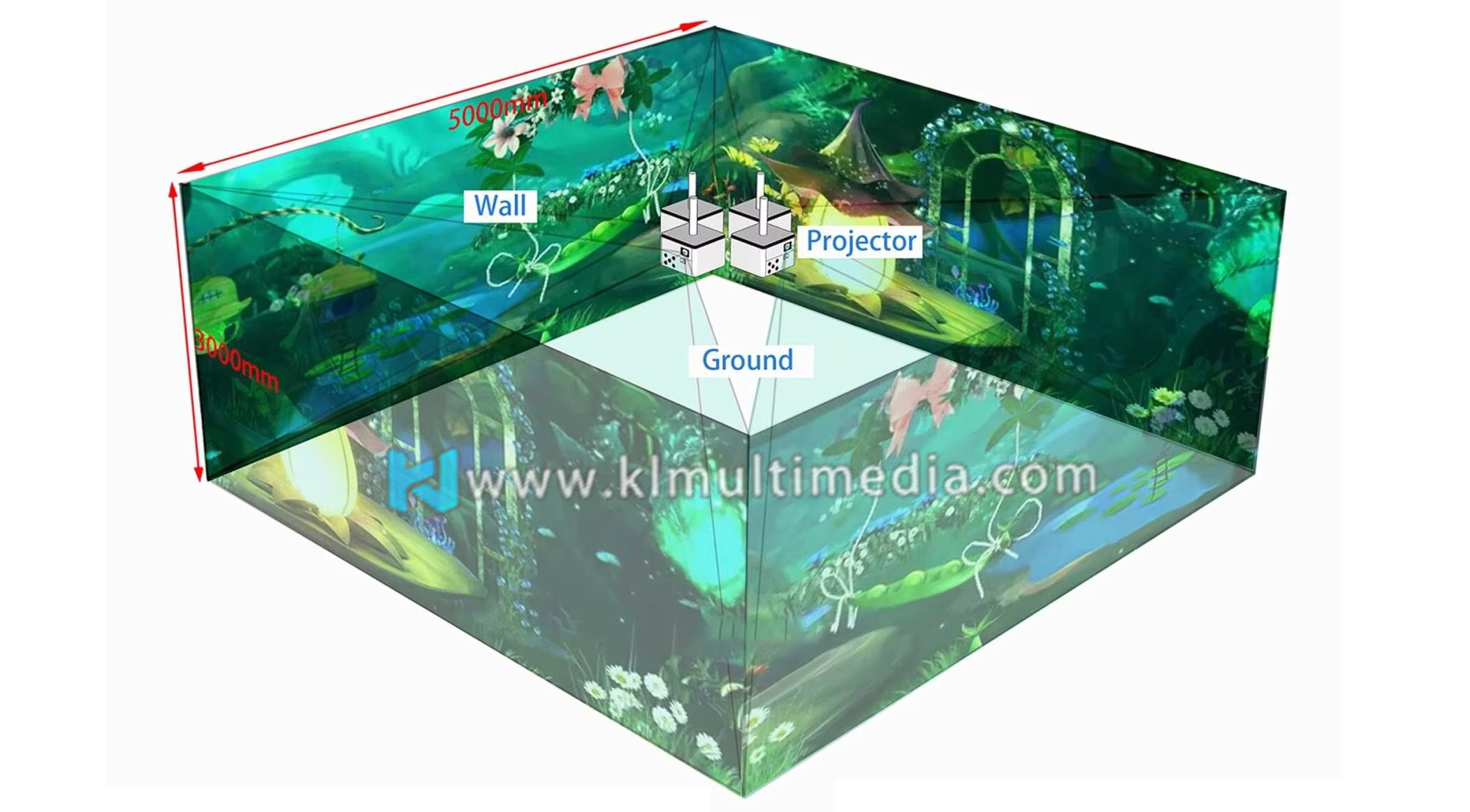 cr&eacute;ation d'un restaurant interactif