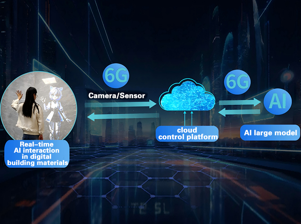 Contr&ocirc;le flexible et intelligent du contenu