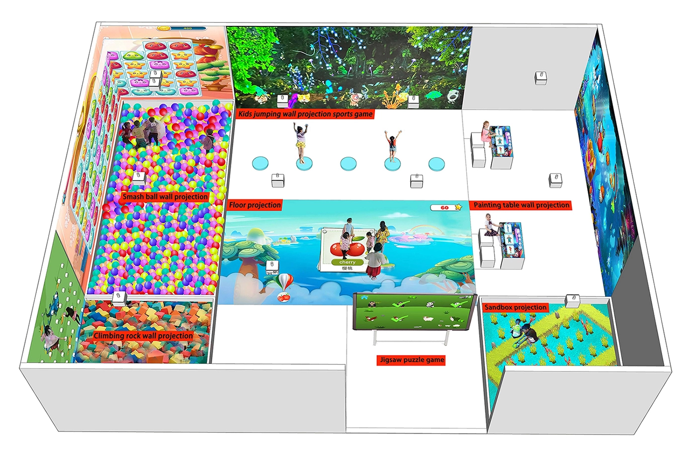 Tendances des équipements de jeux interactifs intérieurs en 2025